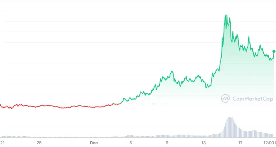 Altcoin