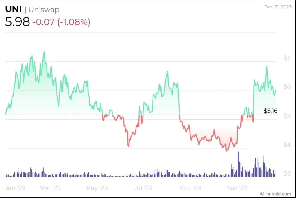 Altcoin
