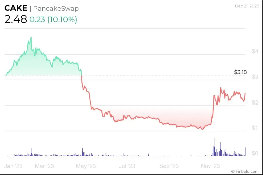 Altcoin