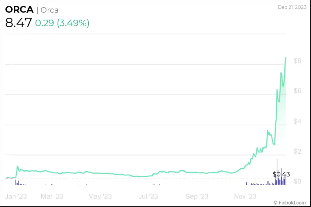 Altcoin