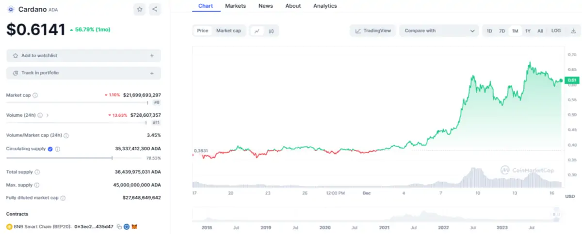 Altcoin