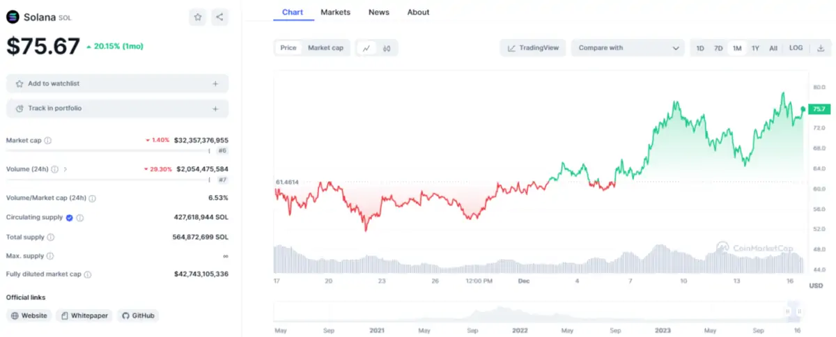 Altcoin