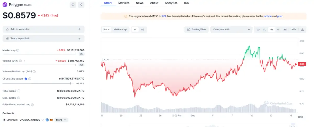 Altcoin