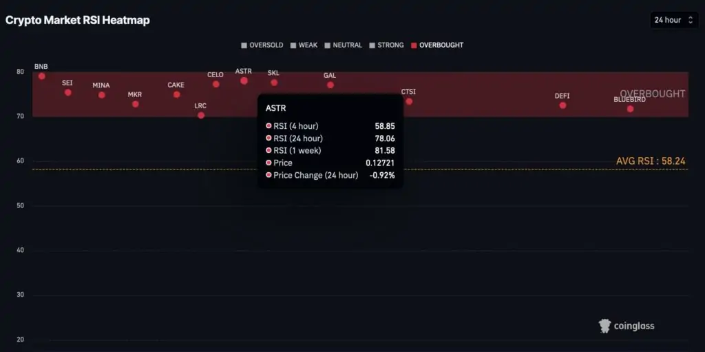 Altcoin