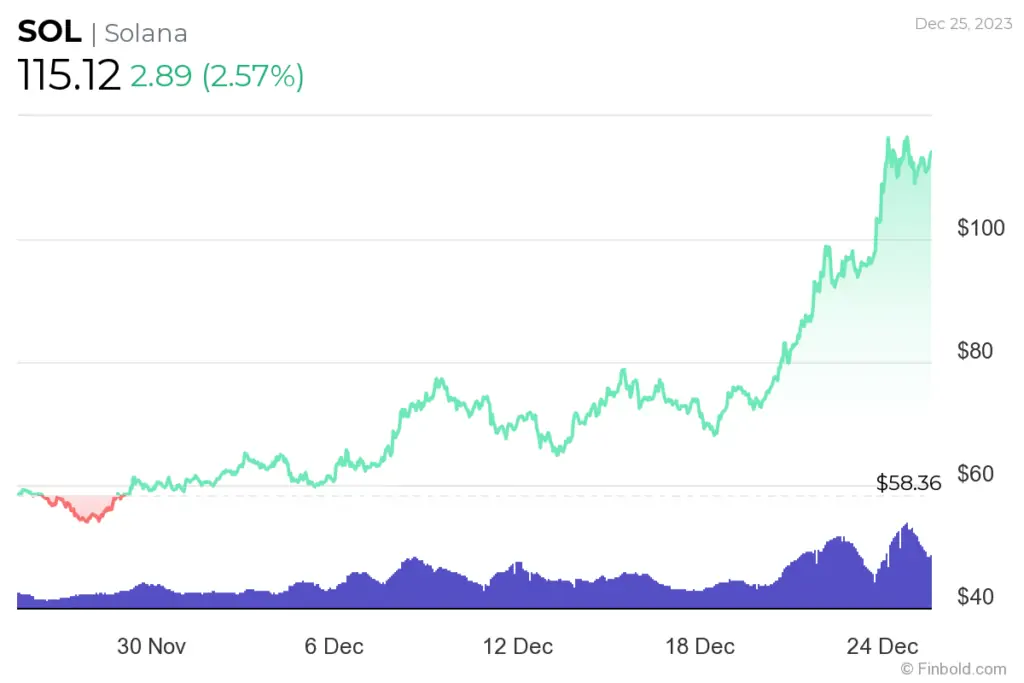 Kripto para