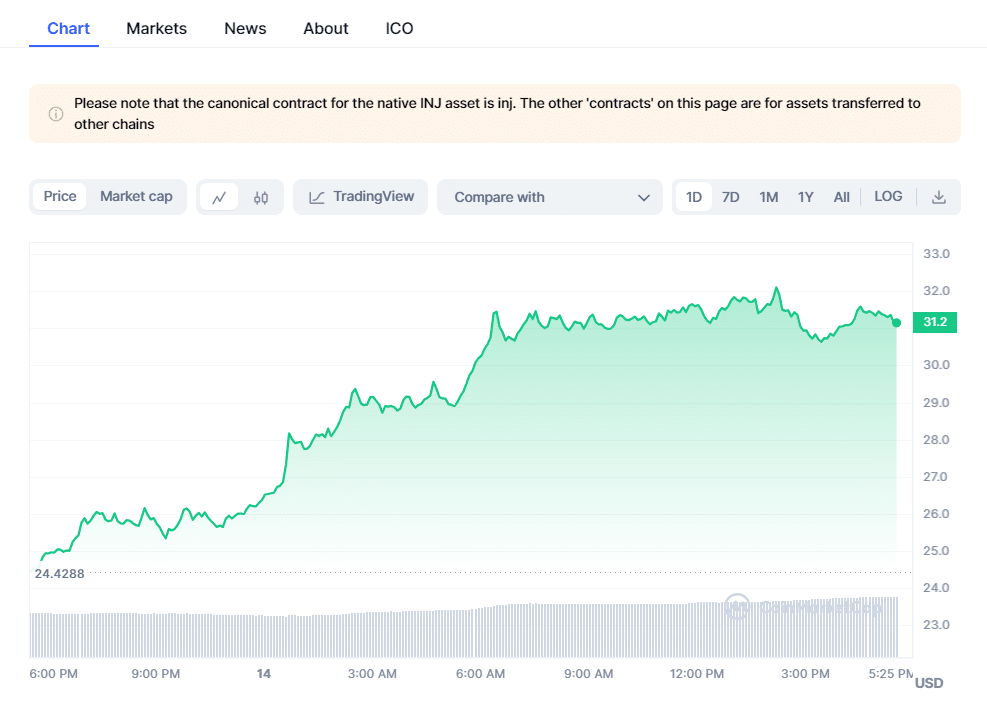 Altcoinler