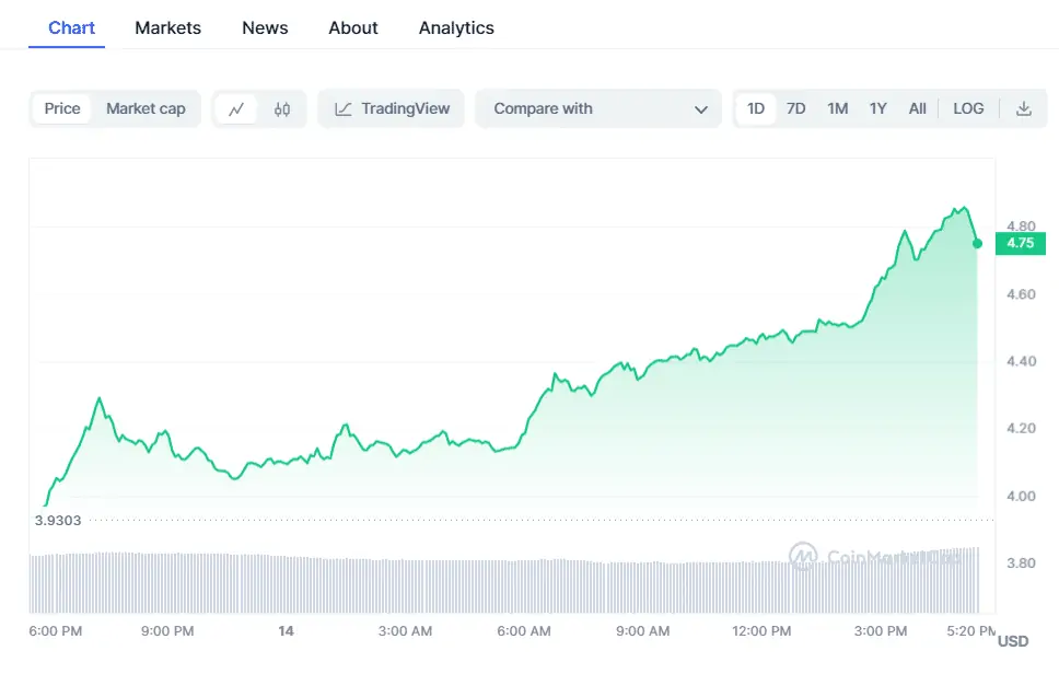Altcoinler