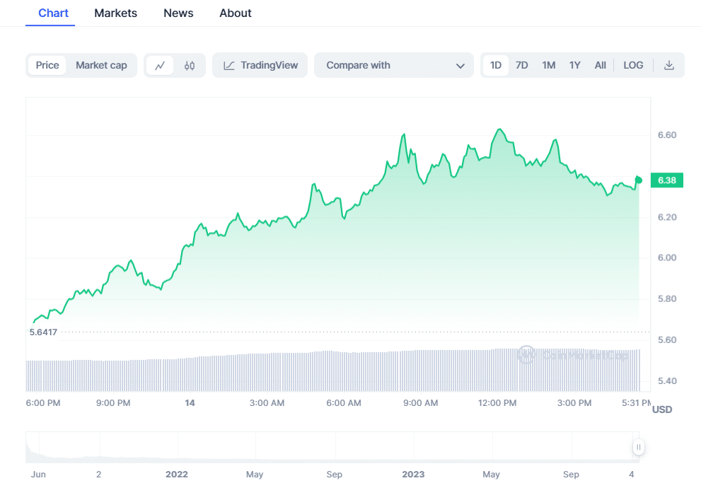 Altcoinler