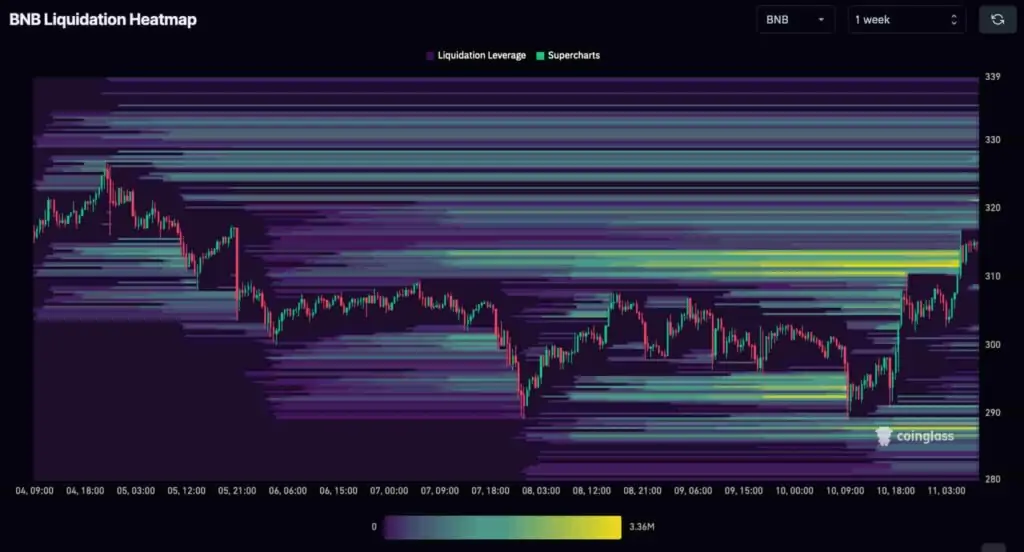 Altcoin