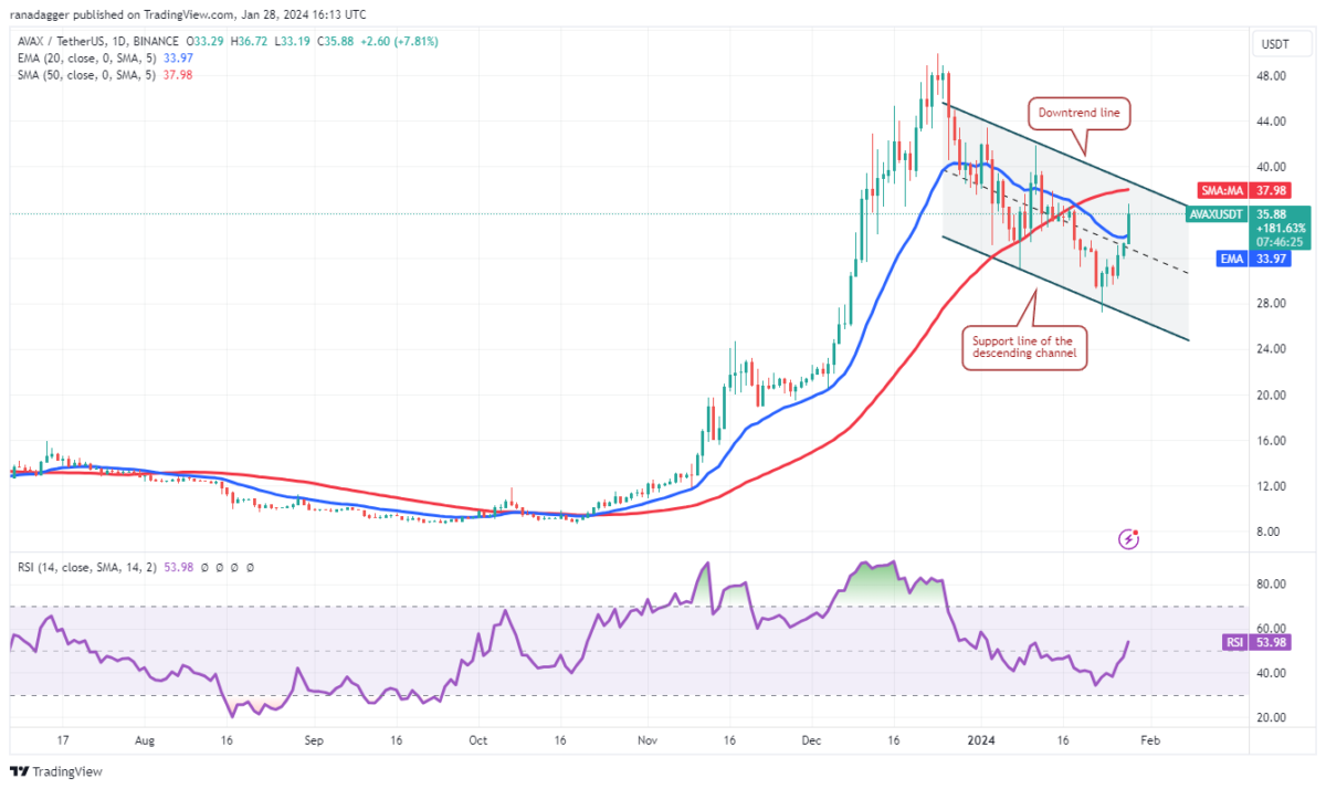 Altcoin