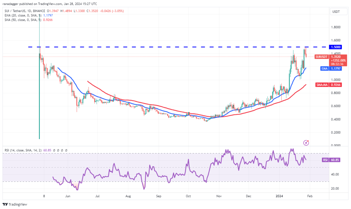Altcoin