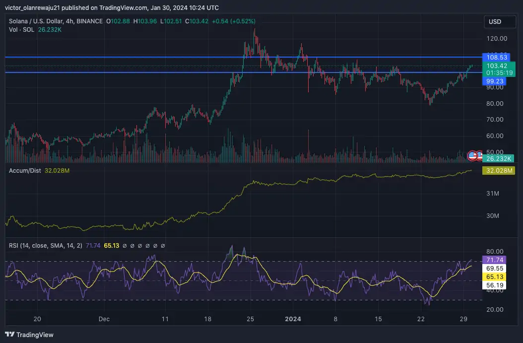 Altcoin