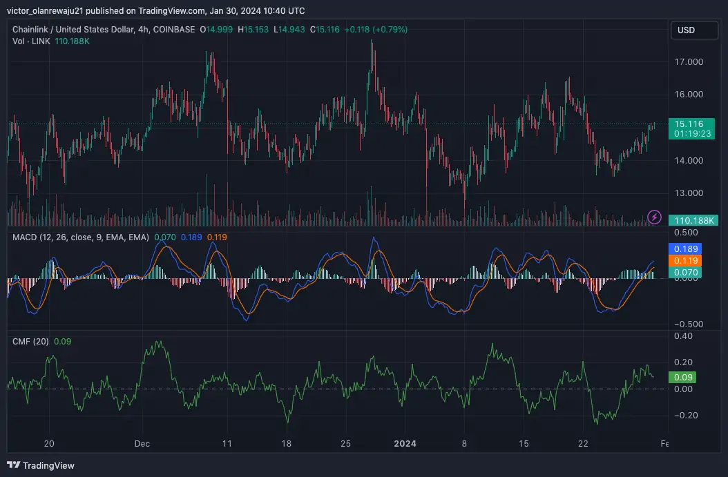 Altcoin