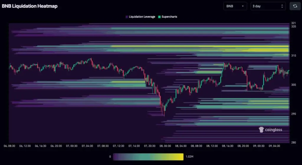 Altcoin