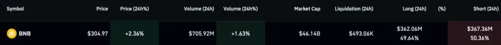 Altcoin
