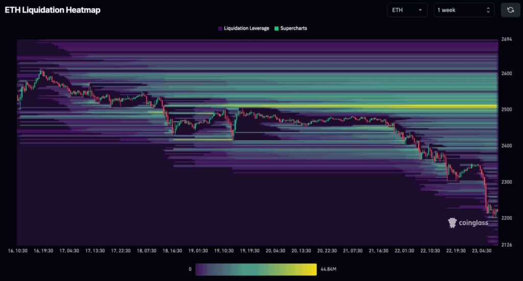 Kripto para