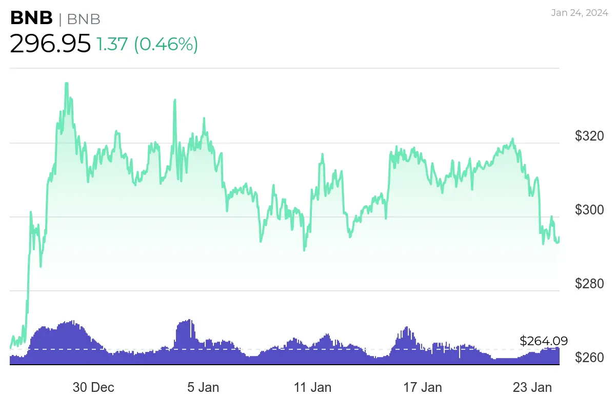 Altcoin