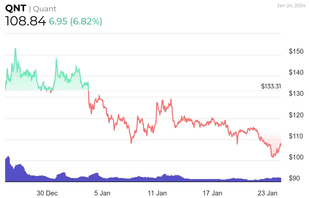 Altcoin