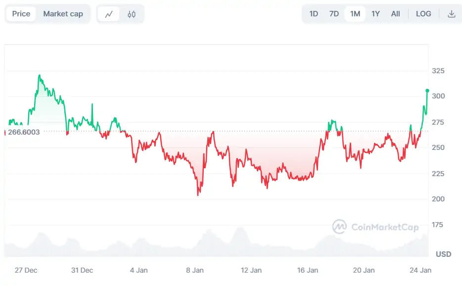 Altcoin