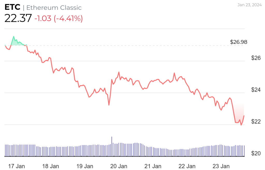 Altcoin