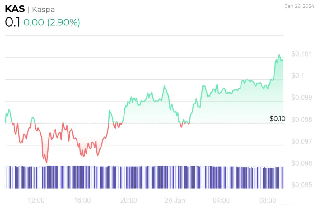 Altcoin