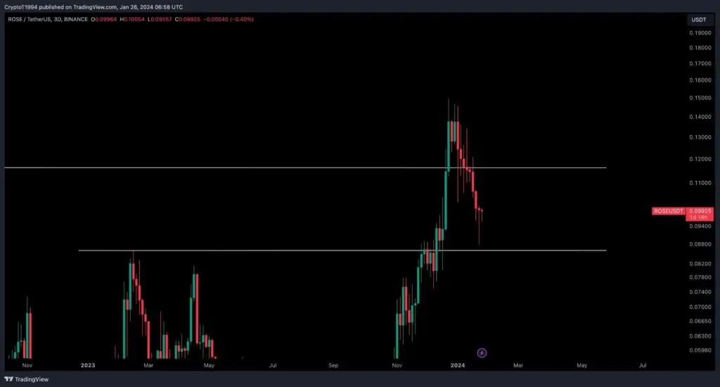 Altcoin