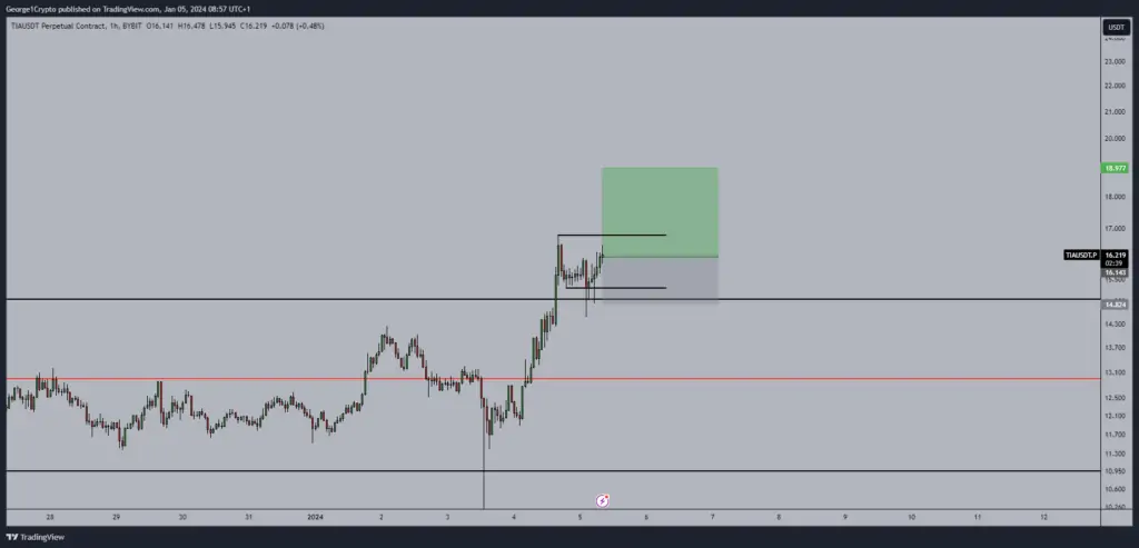 Altcoin
