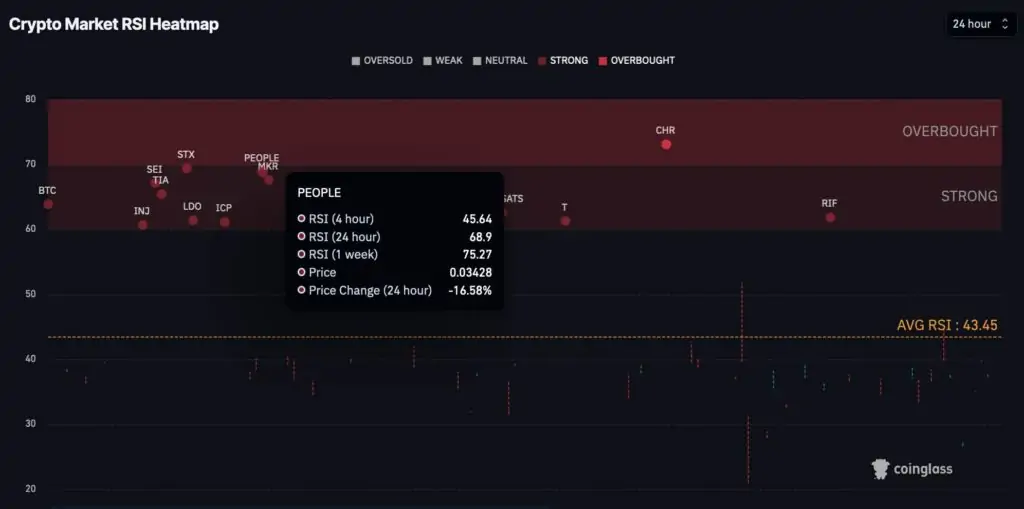 Altcoin