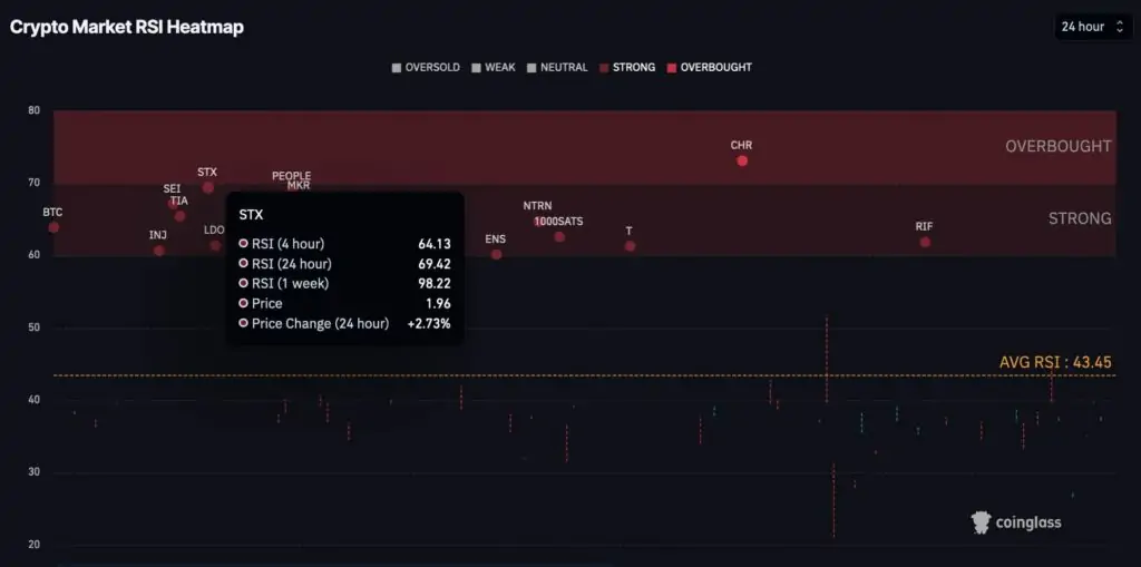 Altcoin