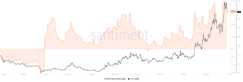 Altcoin