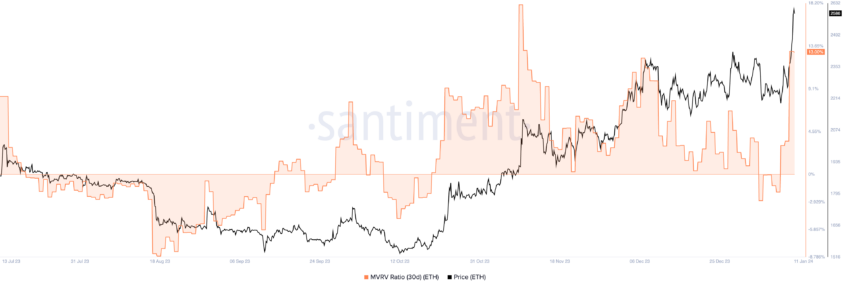 Altcoin