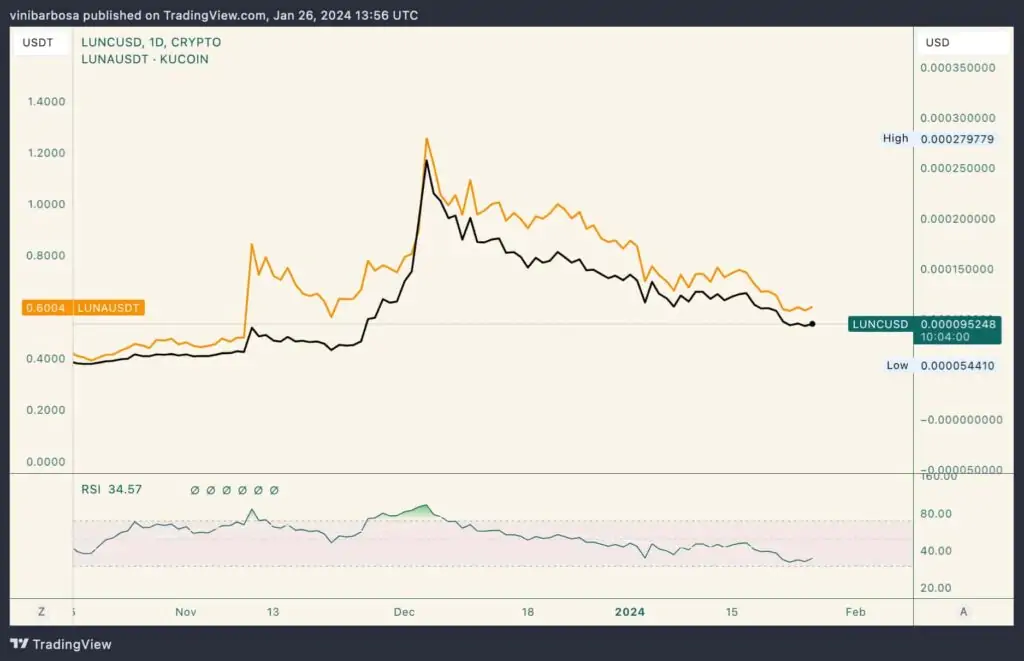 Altcoin