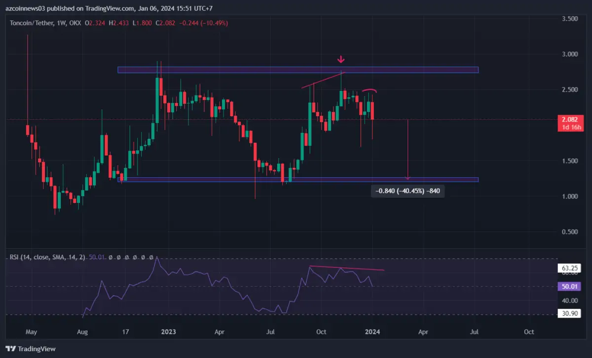 Altcoin