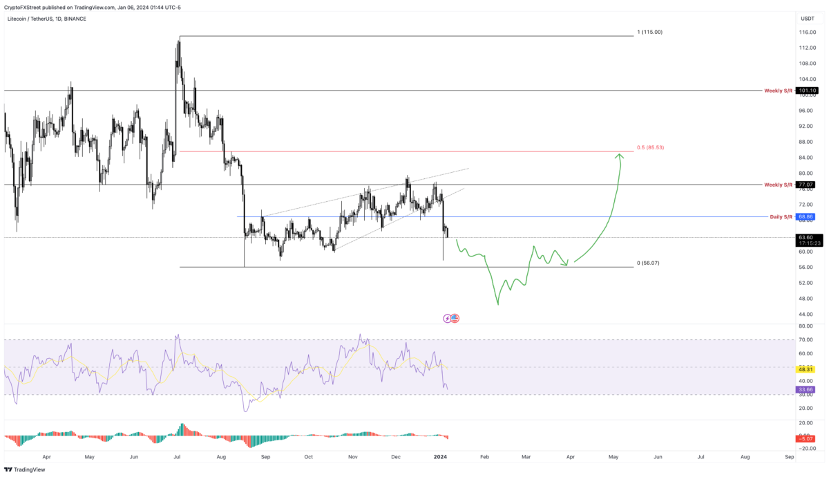 Altcoin