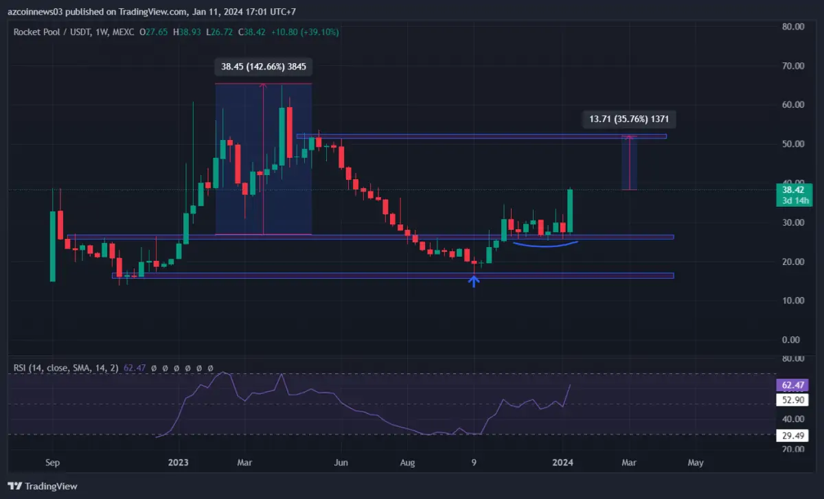 Altcoin