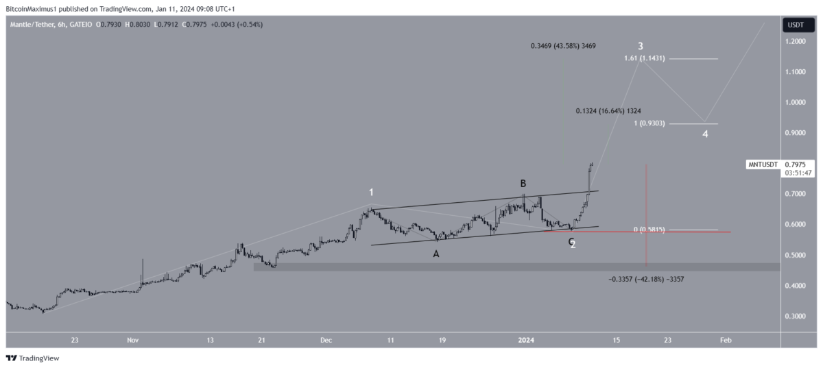 Altcoin