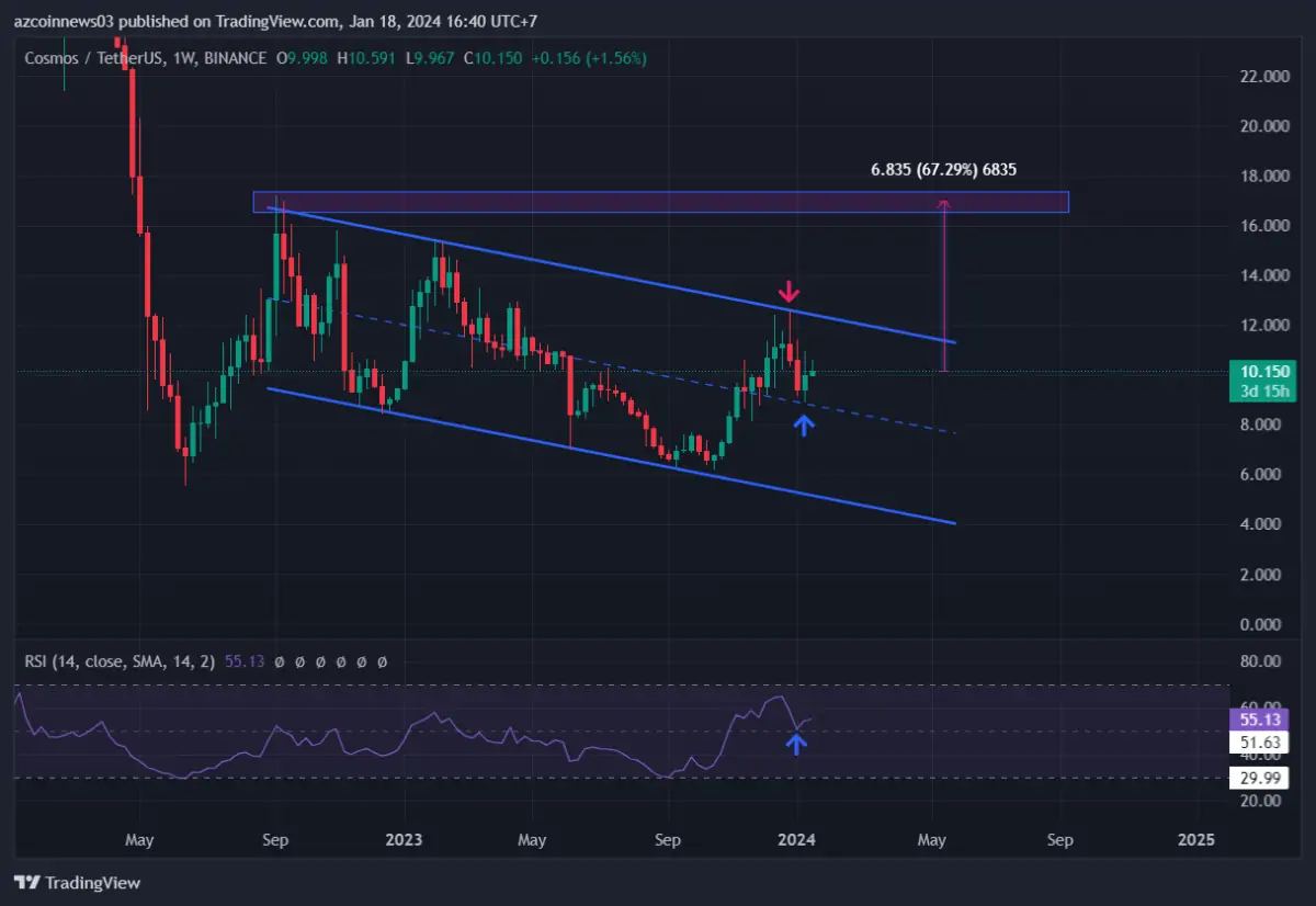 Altcoin