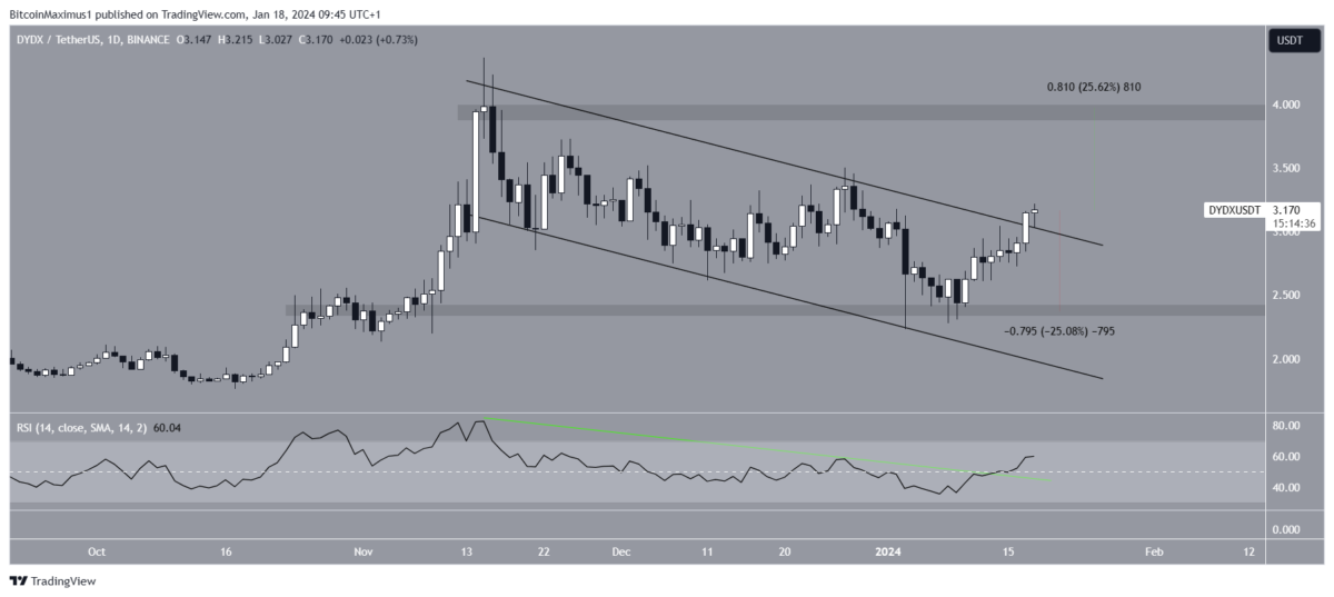 Altcoin