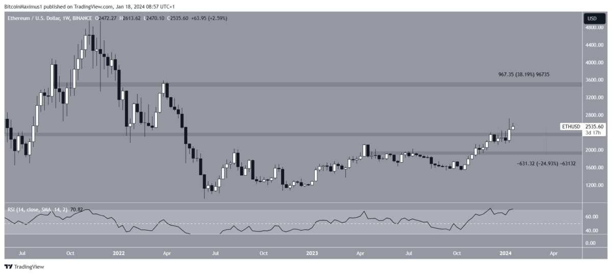 Altcoin