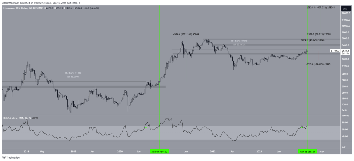Altcoin