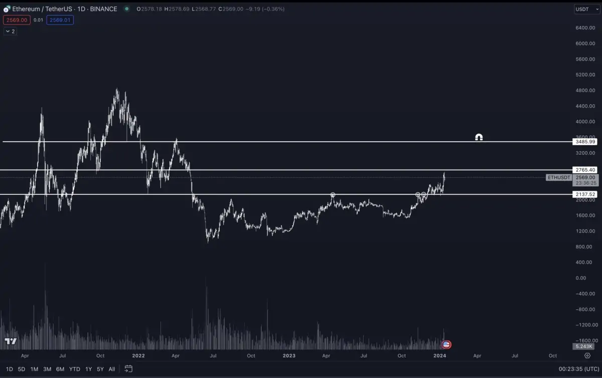 Altcoin