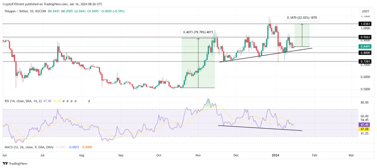 Altcoin