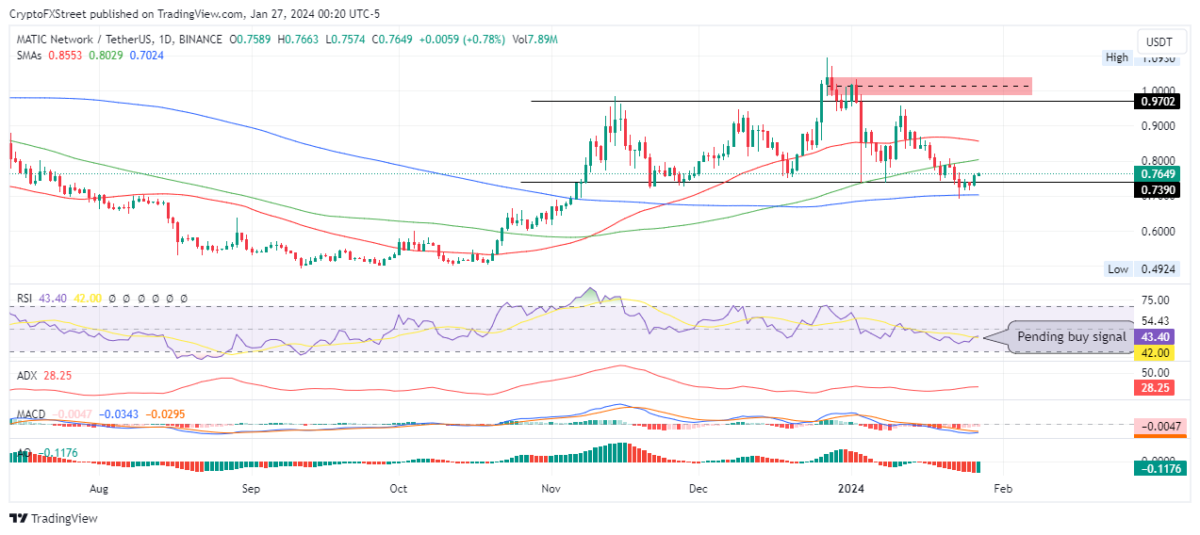 Altcoin