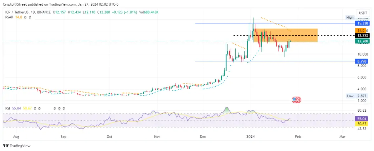 Altcoin