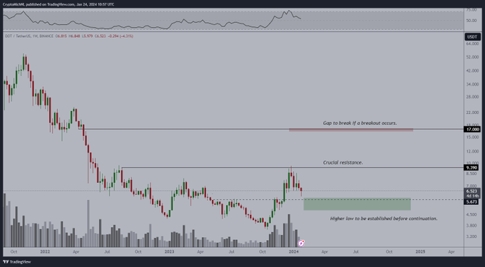Altcoin