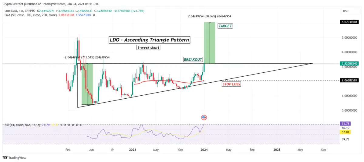 LINK Coin