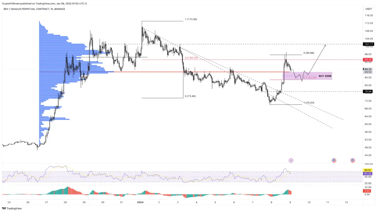 Altcoin