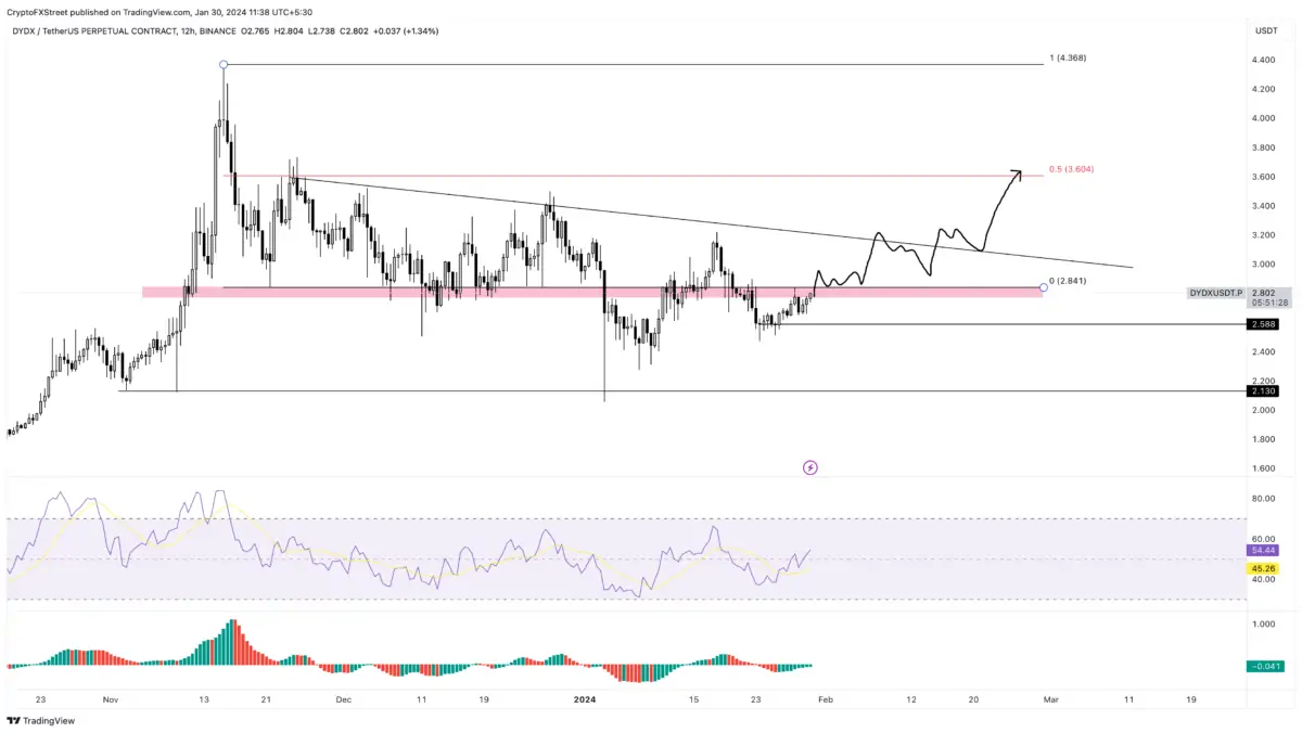 Altcoin