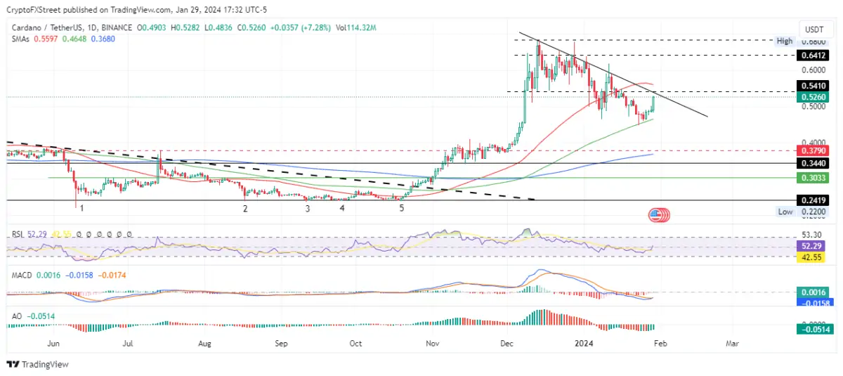 Altcoin