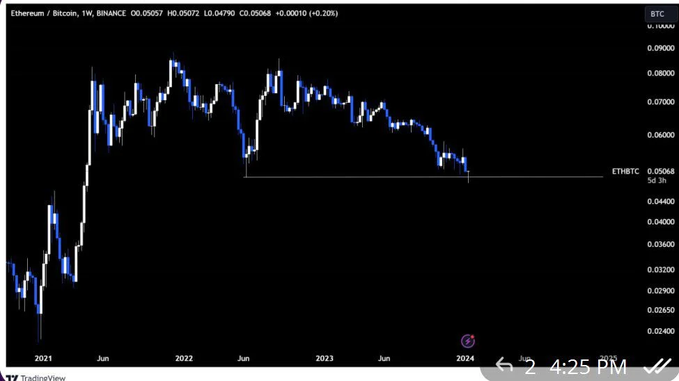 Altcoin sezonu